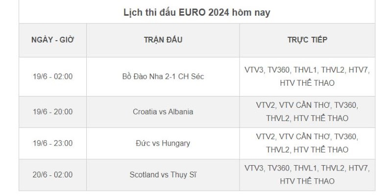 lich thi dau euro 2024 1